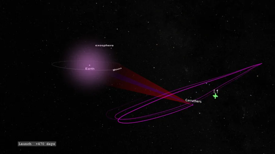 The Carruthers Geocorona Observatory at the Earth-Sun Lagrange Point 1