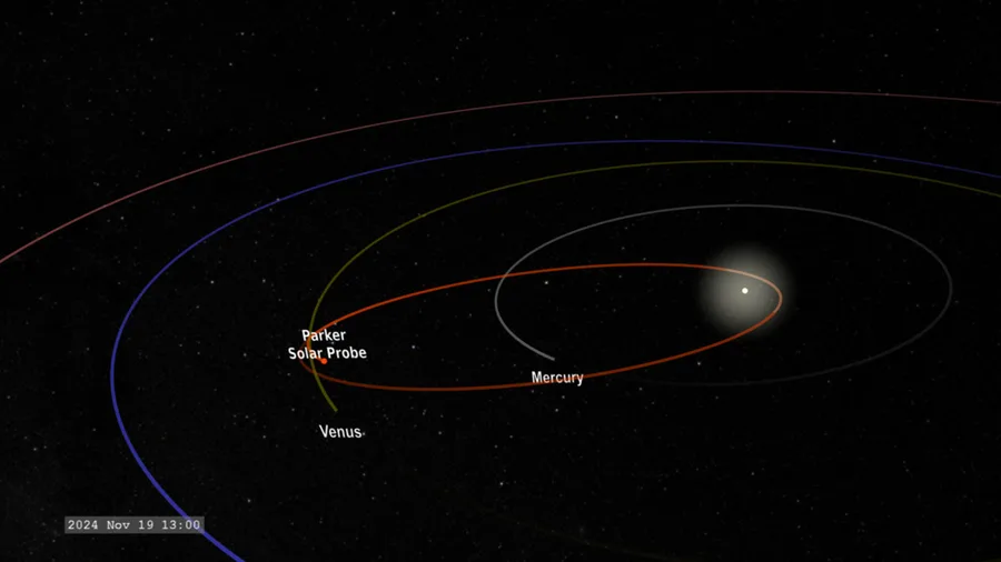 Parker Solar Probe Towards its Ultimate Perihelion