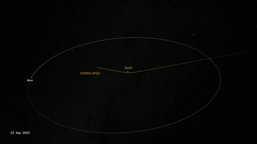 OSIRIS-APEX Earth Flyby September 23, 2025