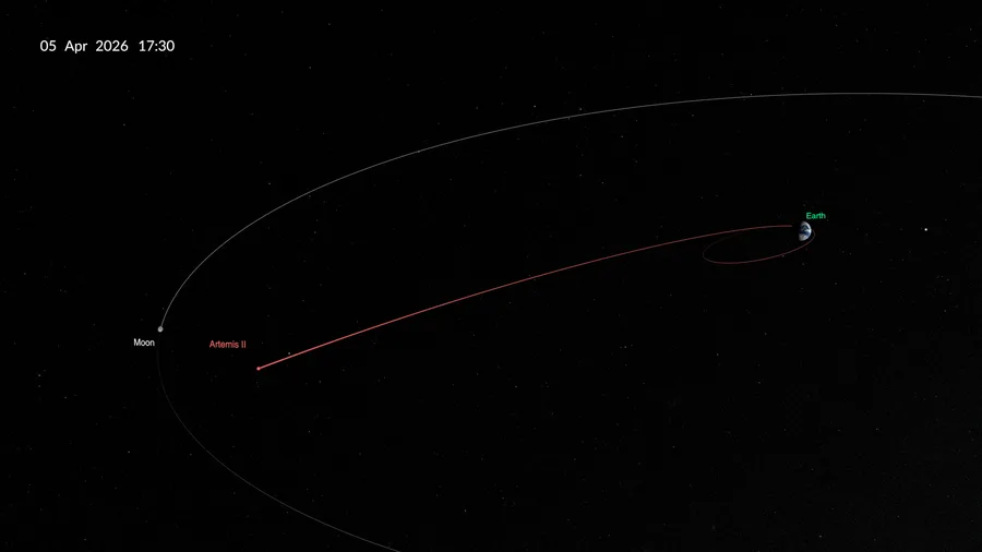 Artemis II mission trajectory