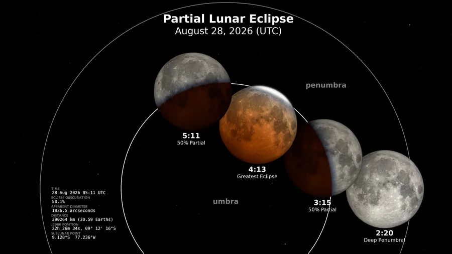 August 27-28, 2026 Deep Partial Lunar Eclipse